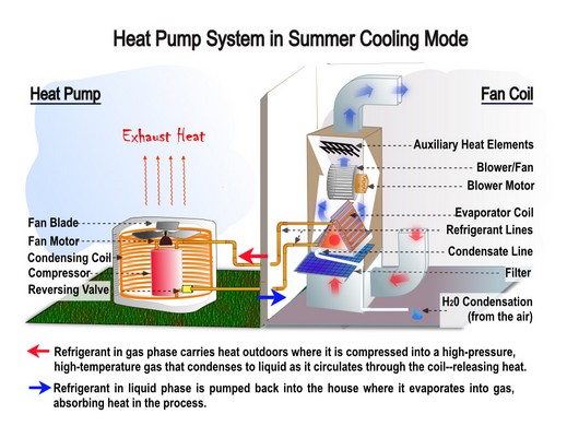 heat-pumps-accel-heating-cooling